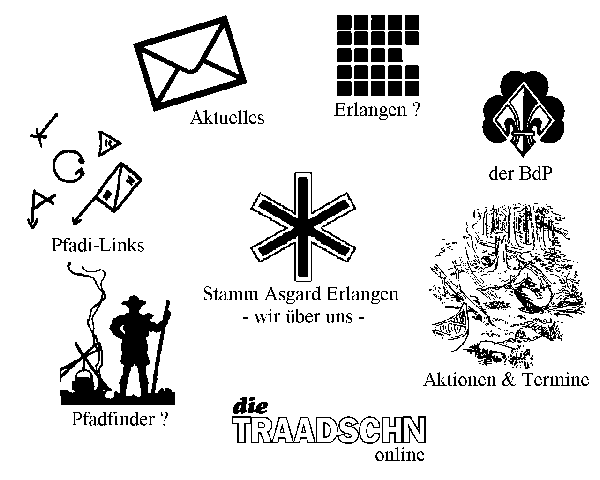 Graphische Menuoberfl&auml;che